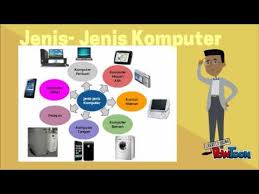 Manakala, pada zaman selepas komputer, evolusi perisian berikut evolusi. Komputer Dan Fungsinya Youtube