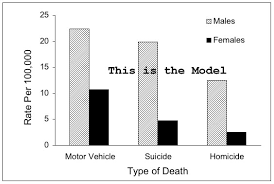 Apa Format Figure