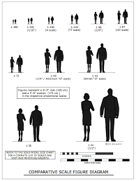 Comparative Scale Figure Diagram Model Trains Model Railroad Model Train Scenery