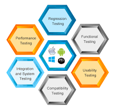 The 2021 state of test automation read the report Best Practices In Mobile App Testing Dzone Mobile