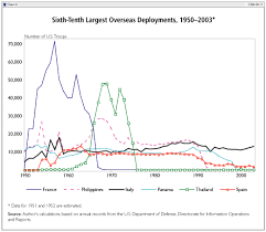 Global U S Troop Deployment 1950 2003 The Heritage