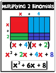 This Polynomial Multiplication Poster Is A Fun Visual Reminder Of Howto Multiply Two Binomials By The Foil Method Th Studying Math Learning Math Teaching Math