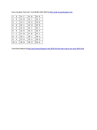 Download soal un smp/mts ipa paket 1. Kunci Jawaban Bocoran Soal Un Ipa Smp 2015 Pdf