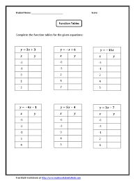 Identify the place value of each digit. Mathworksheets4kids Com Function Table