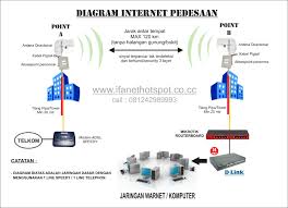 Untuk memperjelas proses pendaftaran atau pemasangan wifi indihome, di bawah ini saya buatkan daftar isinya secara lengkap. Telkom Indihome Makassar Indihome Makassar Official Web