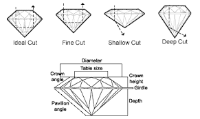 Diamond 4cs Clarity Cut Color Carat Weight