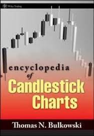 Encyclopedia Of Candlestick Charts Ebook Ellibs Ebookstore