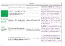 Ce site s'adresse à tous les enseignants de langues, que vous soyez en milieu scolaire ou que vous donniez des cours privés. Page 22