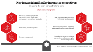 Data science in insurance (including machine learning and ai) allows providers to reduce risk and streamline workflows, increasing value and improving the dataiku for insurance companies. Bridging The Insurer Talent Gap Aon S Global Insurance Market Opportunities Report Insurance Canada Ca Where Insurance Technology Meet