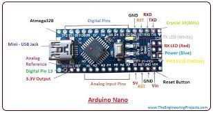 The pinout diagram downloaded from the download the full pinout diagram as pdf here. on the documentation tab of the arduino nano product page: Introduction To Arduino Nano The Engineering Projects