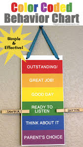 Chevron Design Behavior Clip Chart Editable Cogent Behavior