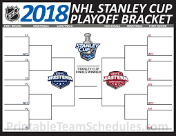 I don't think the lightning wins the 2020 and 2021 cups without that humiliation. Nhl Stanley Cup Playoffs 2020 Bracket Challenge