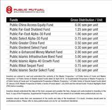 4005 kennett pike, suite 250 greenville 19807 phone number: Alhamdulillah Dalam Kegawatan Distribution Still Delivered Rm263 Million For 11 Funds For Fi Yended 30november 2020 Pislamic Infrastructure 5 Sen P Unit Highest In 10 Years History To Diversify Fd 2 Vs