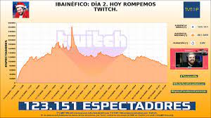 The highest peak viewership twitch streamers, august 2021. Ibai On Twitter Record De Viewers Gracias Por El Host Guapo Auronplay 3333