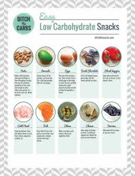 easy low carb snacks with a free printable for your fridge