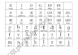Phonetic Chart Esl Worksheet By Vickie18