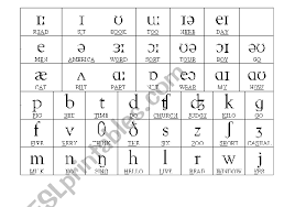 phonetic chart esl worksheet by vickie18