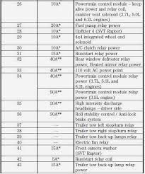 If electrical components in the vehicle are not working, a fuse may have blown. 2013 F150 Fuse Box Diagram Wiring Diagram Insure Tan Dismiss Tan Dismiss Viagradonne It