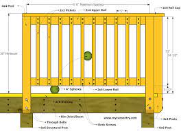 Circular handrails shall have an outside diameter of not less than 1.25 and not greater than 2. Deck Railing