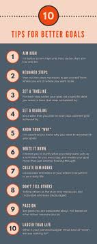 10 Tips To Help You Set Better Goals College Insight Boost How To Plan Leadership Activities Goals