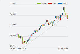 Stock Market 7 Stock Market Technical Indicators That Can