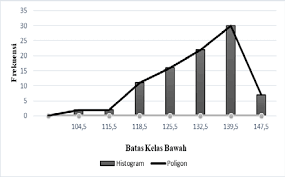 Check spelling or type a new query. Http Jurnal Um Tapsel Ac Id Index Php Nusantara Article Download 888 625