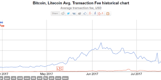 litecoin price clears 60 new all time high against usd