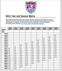 age group chart