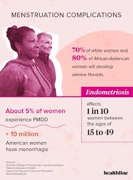 Lifelong learning does not mean spending all my time reading. Facts And Statistics About Your Period