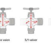 The Ultimate Guide to Pneumatic Directional Control Valves ...