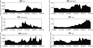 Renewable energy sources are the first energy source used by the humankind. Renewable Versus Nonrenewable Resources An Analysis Of Volatility In Futures Prices Gevorkyan 2017 Australian Journal Of Agricultural And Resource Economics Wiley Online Library