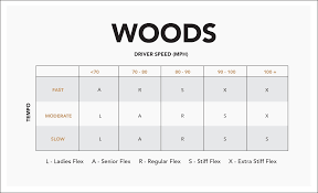 6 Iron Swing Speed Shaft Flex Chart Speed Famous Wallpaper