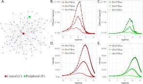 Image result for Diffusing Capacity