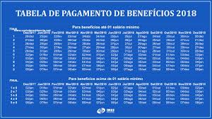 O famoso calendário de pagamentos do inss. Pagamentos Informacao Social