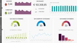 So in the last 9 months i've redesigned and simplified it from scratch. Financial Dashboards See The Best Examples Templates