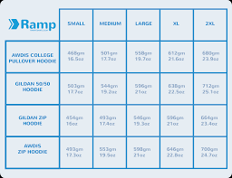 Choose 1/16, 10 g = 3/8 oz, the smaller the scale the more accurate. Need To Know How Much A Hoodie Weighs Check It Out Here Ramp Blog