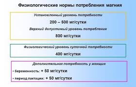 Https Xn 80aaasbslkh0a3aae Xn P1ai Preparaty Magne V6 Analogi Deshevle Html