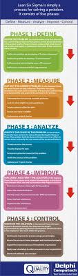 Quality Professionals Group Distance Learning Professional Courses In Quality Leadership Management Project Management Operations Management