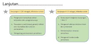 Beberapa tanda atau ciri menjelang persalinan sudah anda ketahui. Deteksi Dini Kehamilan Komplikasi Dan Penyulit Masa Kehamilan