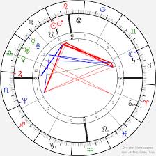 River Phoenix Birth Chart Horoscope Date Of Birth Astro