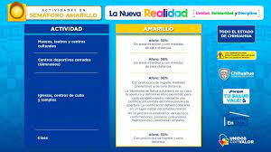 Pasa Todo El Estado Al Semaforo Amarillo A Partir De Este Lunes Chihuahua Gob Mx
