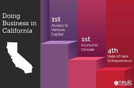 How To Start A Business In California - Starting A Business In California |  Truic