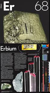 68 Erbium Periodic Table