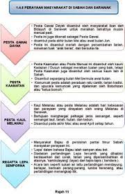 Sabah dan sarawak mengklaim kondisi pembangunan di semenanjung dengan wilayah federasi malaysia di pulau borneo, bagaikan bumi dan langit. A Syauqi Syauqirooney Profile Pinterest