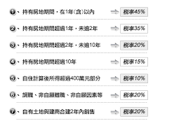 熱門搜尋： 房地交易 綜合所得稅 營業稅 營利事業 退稅 其他： 進階查詢. æˆ¿åœ°åˆä¸€