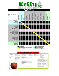 Kelly Apple Pollinator Chart Pages 1 4 Text Version