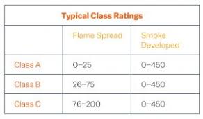 a focus on insulation and surface burning characteristics