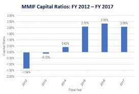 Hud Fha Releases 2017 Annual Report To Congress Findcra