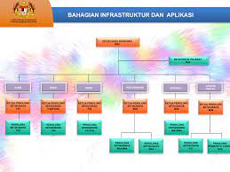 Kepentingan aktiviti rekreasi kepada masyarakat. Bahagian Infrastruktur Dan Aplikasi
