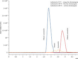 Selangor fa began the season on january 21, 2017. Assessing The Influence Of Neglected Gc Fid Variables On The Multiple Responses Using Multivariate Optimization For The Determination Of Ethanol And Acetonitrile In Radiopharmaceuticals Springerlink